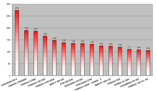 statistik09.gif